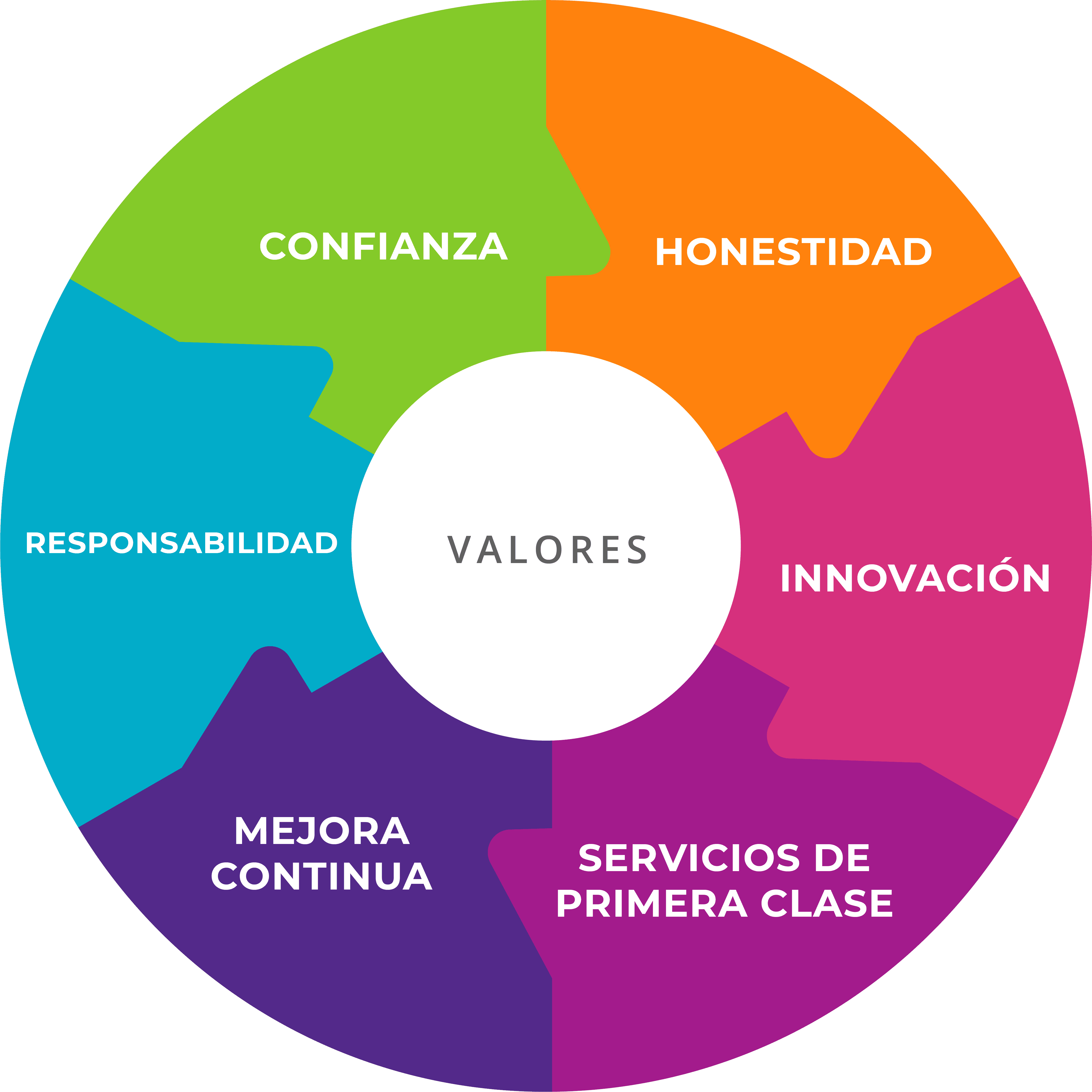 iconos